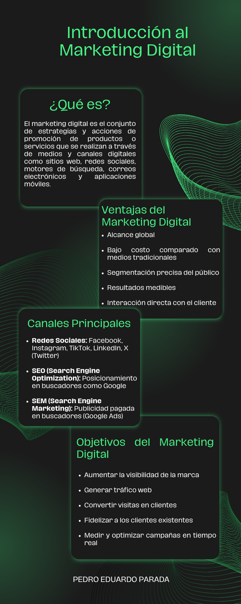 Infografía de "Introducción al Marketing Digital"